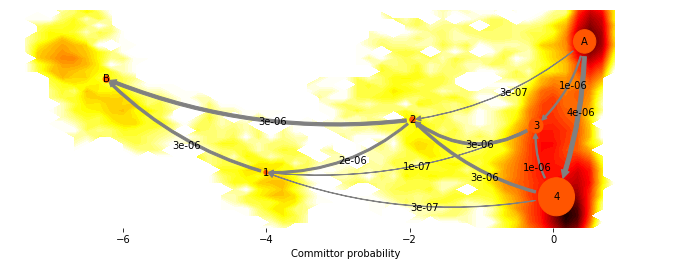 ../../../_images/legacy-notebooks_applications_bpti_msm_MSM_BPTI_122_1.png