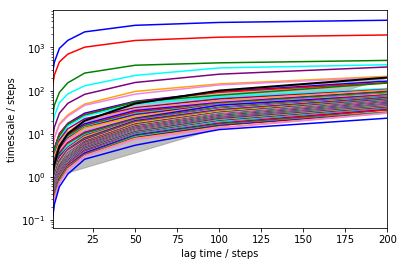 ../../../_images/legacy-notebooks_applications_bpti_msm_MSM_BPTI_56_1.png