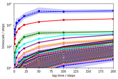 ../../../_images/legacy-notebooks_applications_bpti_msm_MSM_BPTI_59_1.png