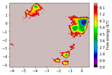 ../../../_images/legacy-notebooks_applications_pentapeptide_msm_pentapeptide_msm_28_0.png