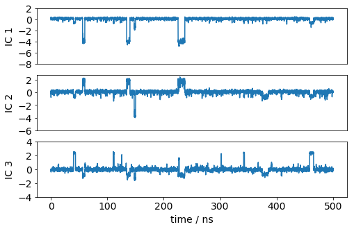 ../../../_images/legacy-notebooks_applications_pentapeptide_msm_pentapeptide_msm_30_0.png