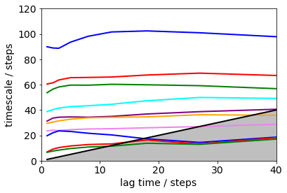 ../../../_images/legacy-notebooks_applications_pentapeptide_msm_pentapeptide_msm_41_0.png