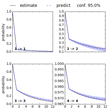 ../../../_images/legacy-notebooks_applications_pentapeptide_msm_pentapeptide_msm_50_0.png