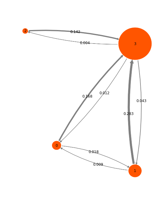 ../../../_images/legacy-notebooks_applications_pentapeptide_msm_pentapeptide_msm_71_0.png