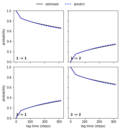 ../../../_images/legacy-notebooks_methods_amm_augmented_markov_model_walkthrough_11_0.png