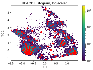 ../../../_images/legacy-notebooks_methods_amm_augmented_markov_model_walkthrough_33_2.png