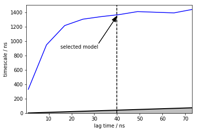 ../../../_images/legacy-notebooks_methods_amm_augmented_markov_model_walkthrough_36_1.png