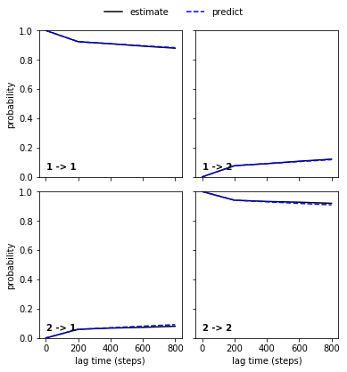 ../../../_images/legacy-notebooks_methods_amm_augmented_markov_model_walkthrough_39_1.png