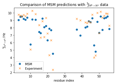 ../../../_images/legacy-notebooks_methods_amm_augmented_markov_model_walkthrough_47_1.png