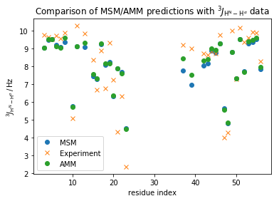 ../../../_images/legacy-notebooks_methods_amm_augmented_markov_model_walkthrough_52_1.png