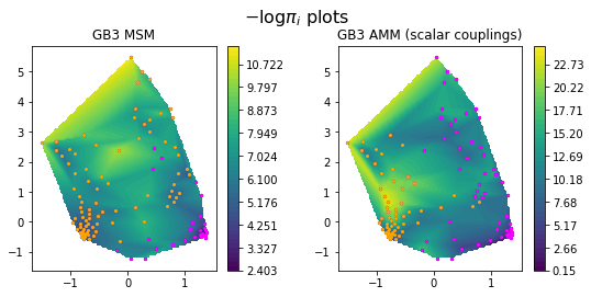 ../../../_images/legacy-notebooks_methods_amm_augmented_markov_model_walkthrough_56_1.png