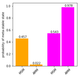 ../../../_images/legacy-notebooks_methods_amm_augmented_markov_model_walkthrough_58_1.png