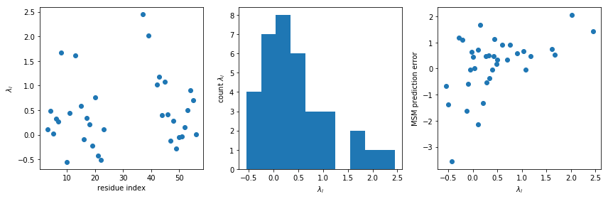 ../../../_images/legacy-notebooks_methods_amm_augmented_markov_model_walkthrough_63_0.png