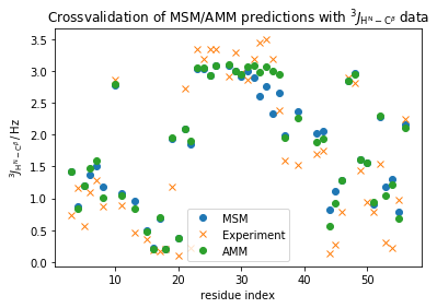 ../../../_images/legacy-notebooks_methods_amm_augmented_markov_model_walkthrough_71_1.png