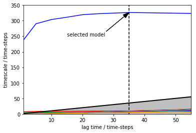 ../../../_images/legacy-notebooks_methods_amm_augmented_markov_model_walkthrough_7_2.png