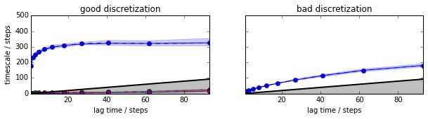 ../../../_images/legacy-notebooks_methods_model_selection_validation_model_selection_validation_13_0.png