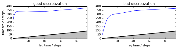 ../../../_images/legacy-notebooks_methods_model_selection_validation_model_selection_validation_18_1.png