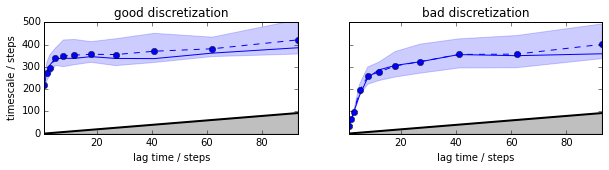 ../../../_images/legacy-notebooks_methods_model_selection_validation_model_selection_validation_22_0.png
