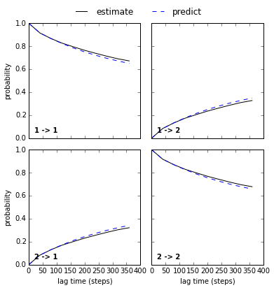 ../../../_images/legacy-notebooks_methods_model_selection_validation_model_selection_validation_26_1.png