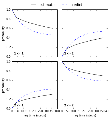 ../../../_images/legacy-notebooks_methods_model_selection_validation_model_selection_validation_28_1.png