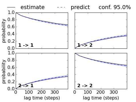 ../../../_images/legacy-notebooks_methods_model_selection_validation_model_selection_validation_32_0.png