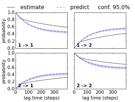 ../../../_images/legacy-notebooks_methods_model_selection_validation_model_selection_validation_34_0.png