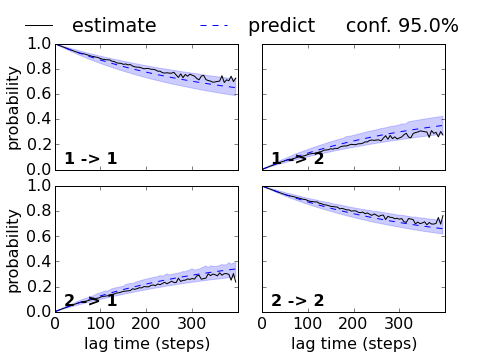 ../../../_images/legacy-notebooks_methods_model_selection_validation_model_selection_validation_38_0.png