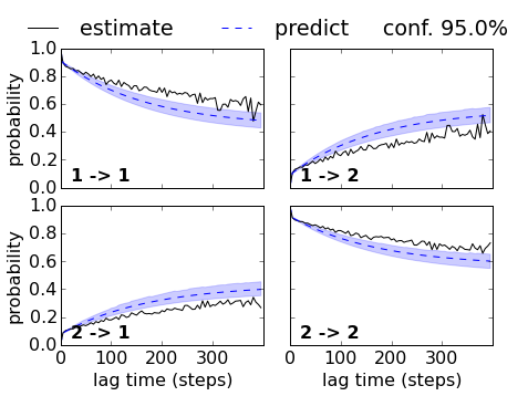 ../../../_images/legacy-notebooks_methods_model_selection_validation_model_selection_validation_40_0.png