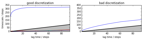 ../../../_images/legacy-notebooks_methods_model_selection_validation_model_selection_validation_9_1.png