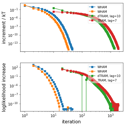 ../../../../_images/legacy-notebooks_methods_multi_ensemble_doublewell_PyEMMA.thermo.estimate_umbrella_sampling_-_asymmetric_double_well_11_6.png
