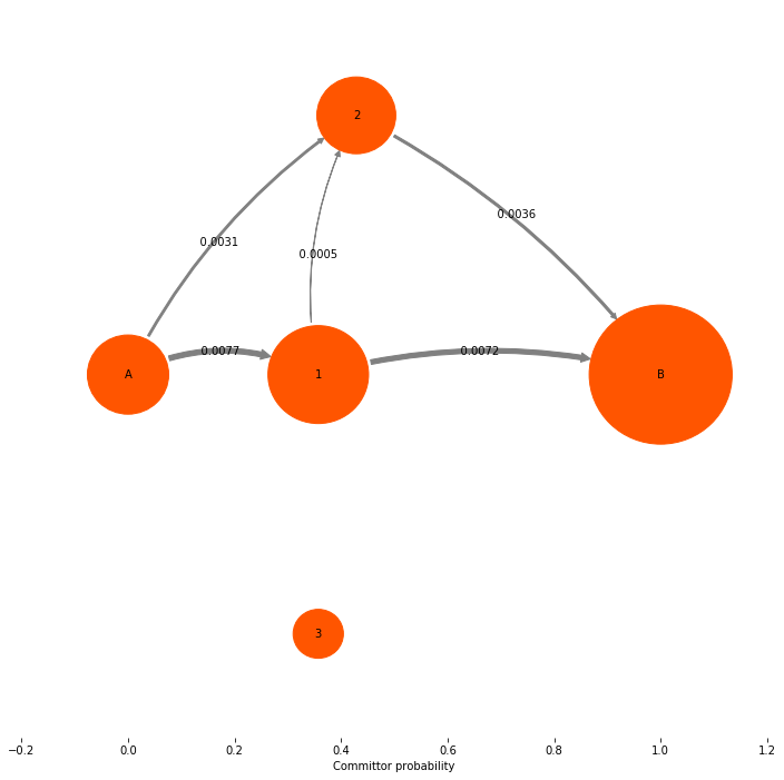 ../../../_images/legacy-notebooks_methods_tpt_tpt_11_2.png