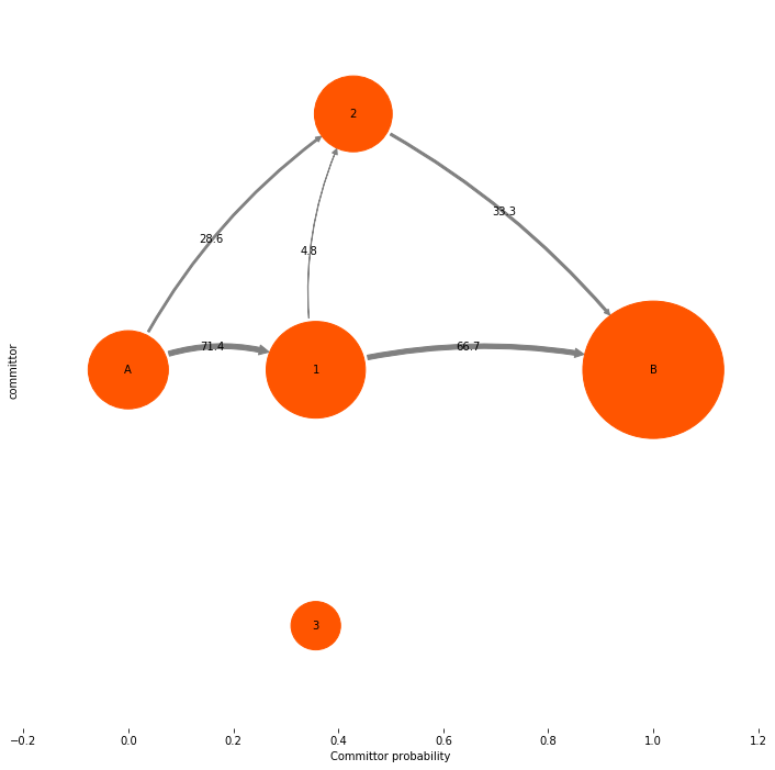 ../../../_images/legacy-notebooks_methods_tpt_tpt_19_1.png