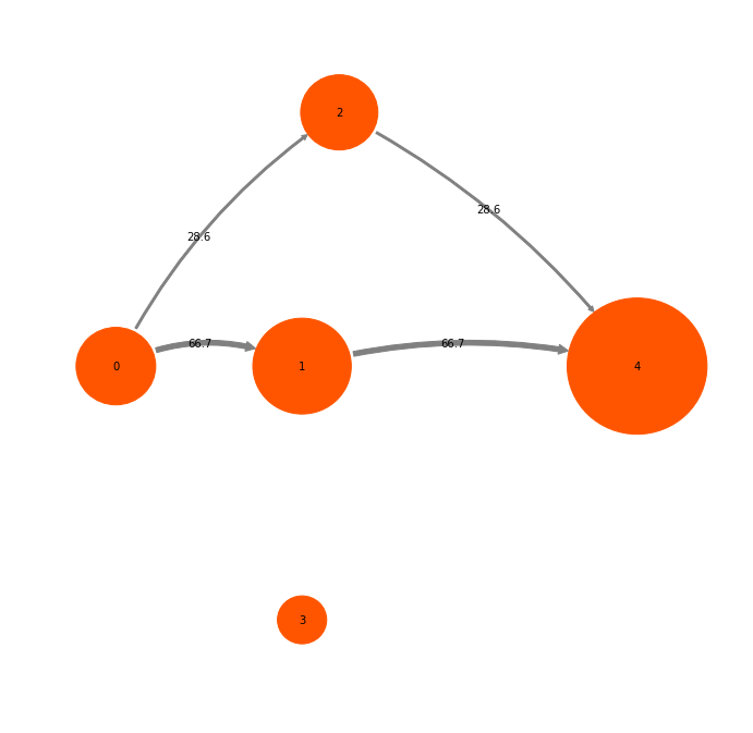 ../../../_images/legacy-notebooks_methods_tpt_tpt_28_2.png