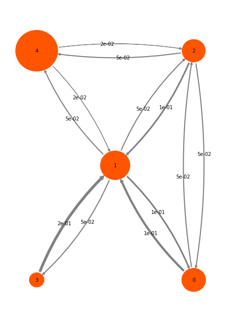 ../../../_images/legacy-notebooks_methods_tpt_tpt_3_0.png