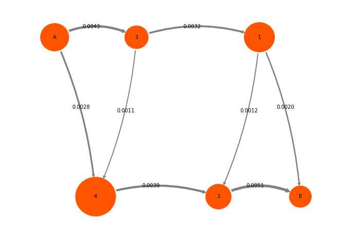 ../../../_images/legacy-notebooks_methods_tpt_tpt_48_0.png
