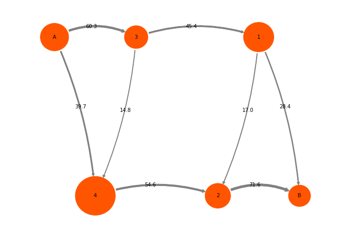 ../../../_images/legacy-notebooks_methods_tpt_tpt_50_0.png