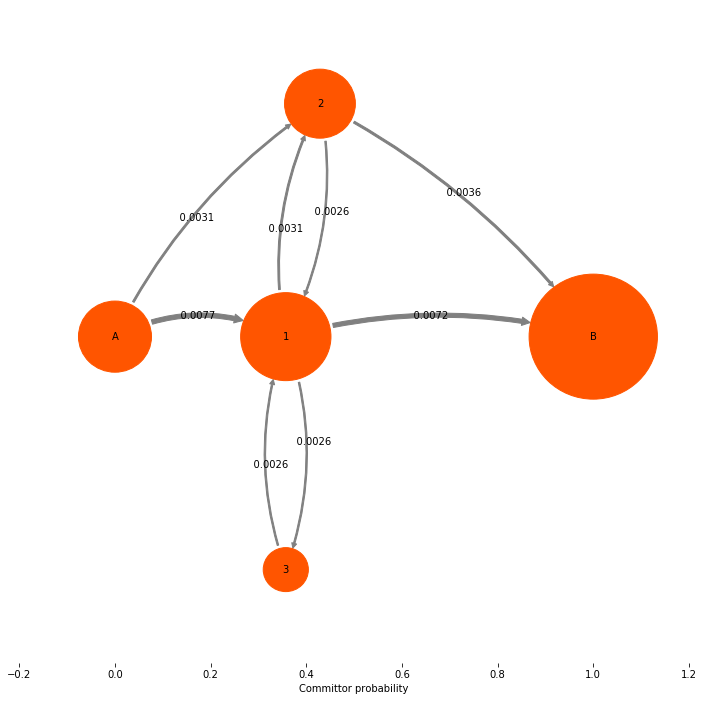../../../_images/legacy-notebooks_methods_tpt_tpt_8_2.png