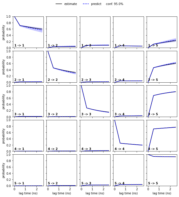 ../../_images/tutorials_notebooks_00-pentapeptide-showcase_29_1.png