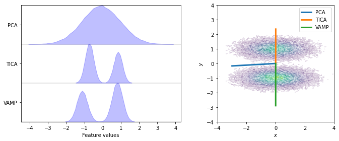../../_images/tutorials_notebooks_02-dimension-reduction-and-discretization_19_0.png