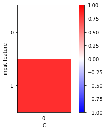 ../../_images/tutorials_notebooks_02-dimension-reduction-and-discretization_23_1.png