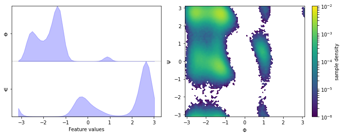 ../../_images/tutorials_notebooks_02-dimension-reduction-and-discretization_26_0.png