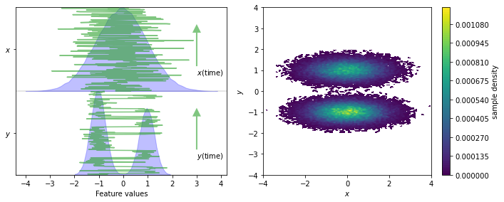 ../../_images/tutorials_notebooks_02-dimension-reduction-and-discretization_3_0.png