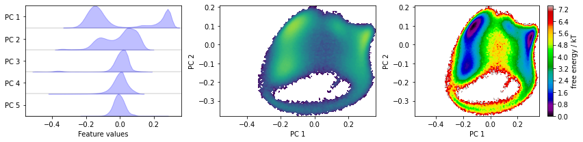 ../../_images/tutorials_notebooks_02-dimension-reduction-and-discretization_40_0.png
