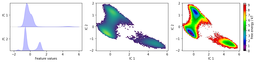 ../../_images/tutorials_notebooks_02-dimension-reduction-and-discretization_43_0.png