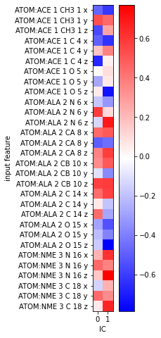 ../../_images/tutorials_notebooks_02-dimension-reduction-and-discretization_45_1.png