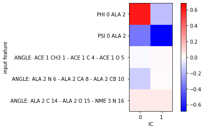 ../../_images/tutorials_notebooks_02-dimension-reduction-and-discretization_50_1.png