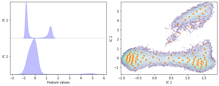 ../../_images/tutorials_notebooks_02-dimension-reduction-and-discretization_56_0.png