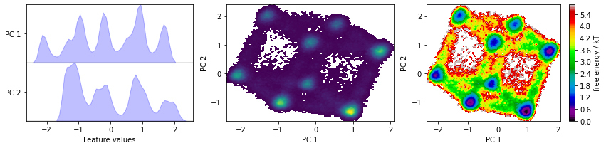 ../../_images/tutorials_notebooks_02-dimension-reduction-and-discretization_64_0.png
