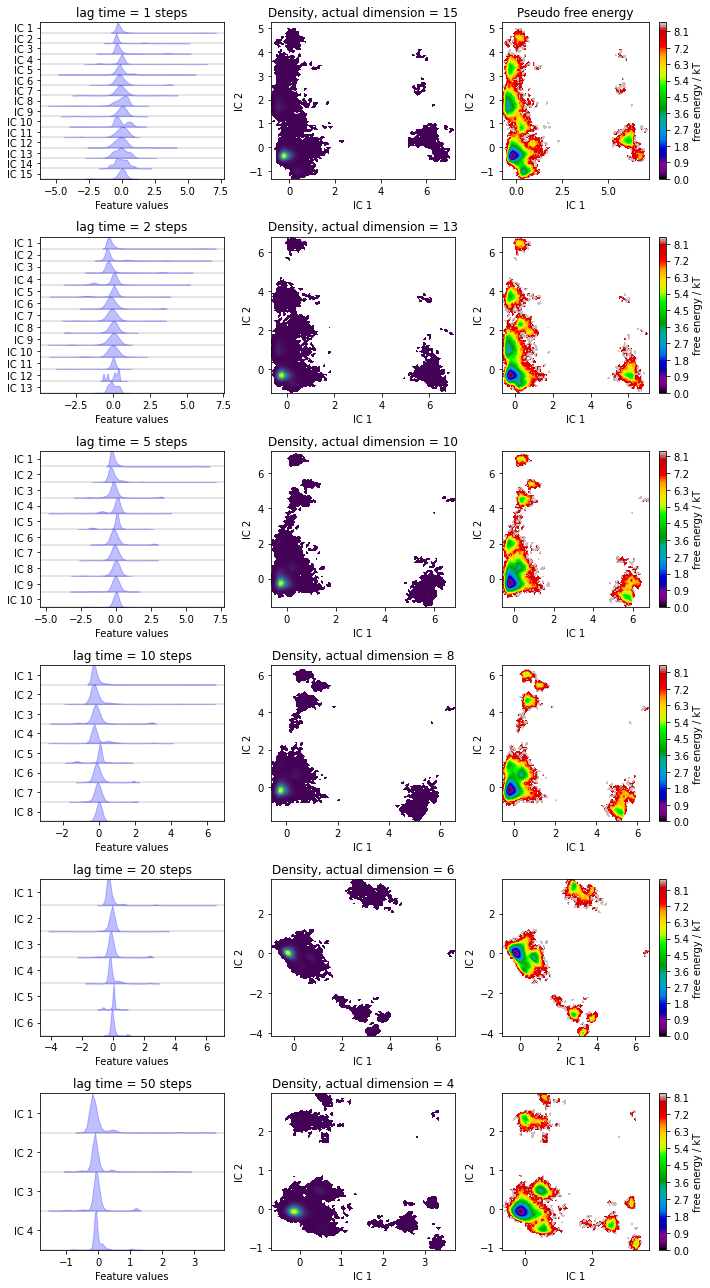 ../../_images/tutorials_notebooks_02-dimension-reduction-and-discretization_66_0.png