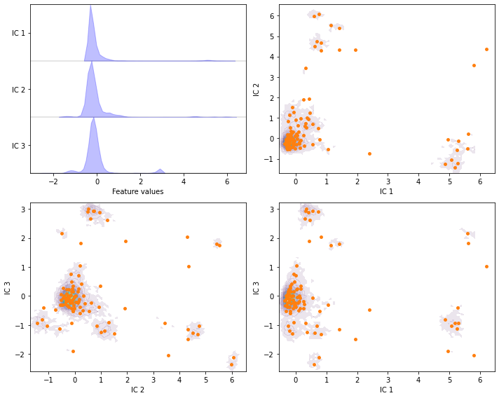 ../../_images/tutorials_notebooks_02-dimension-reduction-and-discretization_72_0.png